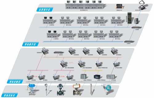 儀控科技參評(píng)維科杯·OFweek 2023中國工業(yè)自動(dòng)化與數(shù)字化行業(yè)優(yōu)秀產(chǎn)品獎(jiǎng) 網(wǎng)絡(luò)產(chǎn)品的創(chuàng)新研發(fā)與技術(shù)引領(lǐng)